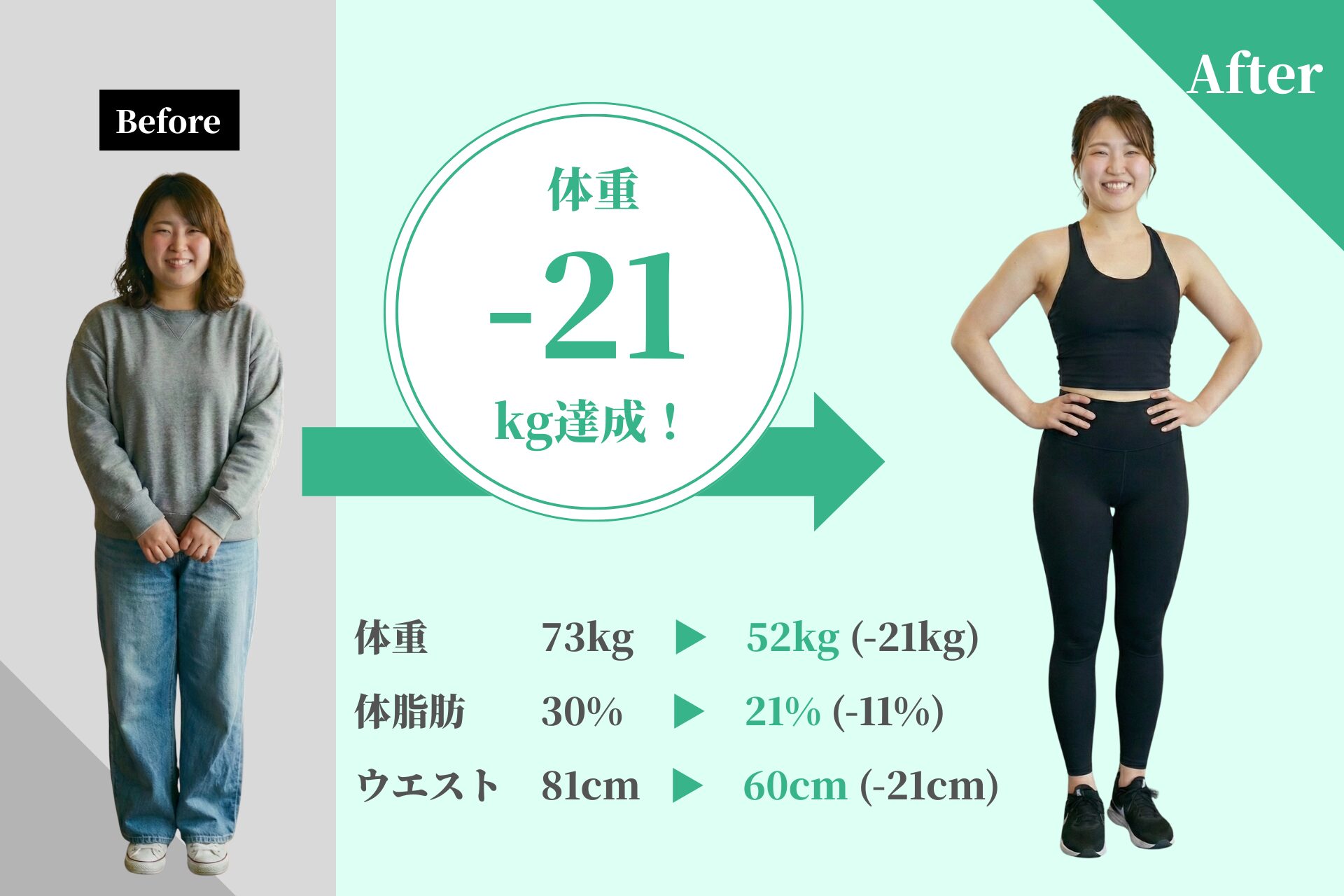 パーソナルジムヤセドキの20代女性ダイエット成功事例。体重-21kg（73kgから52kg）、ウエスト-21cmを達成したビフォーアフターの比較写真。