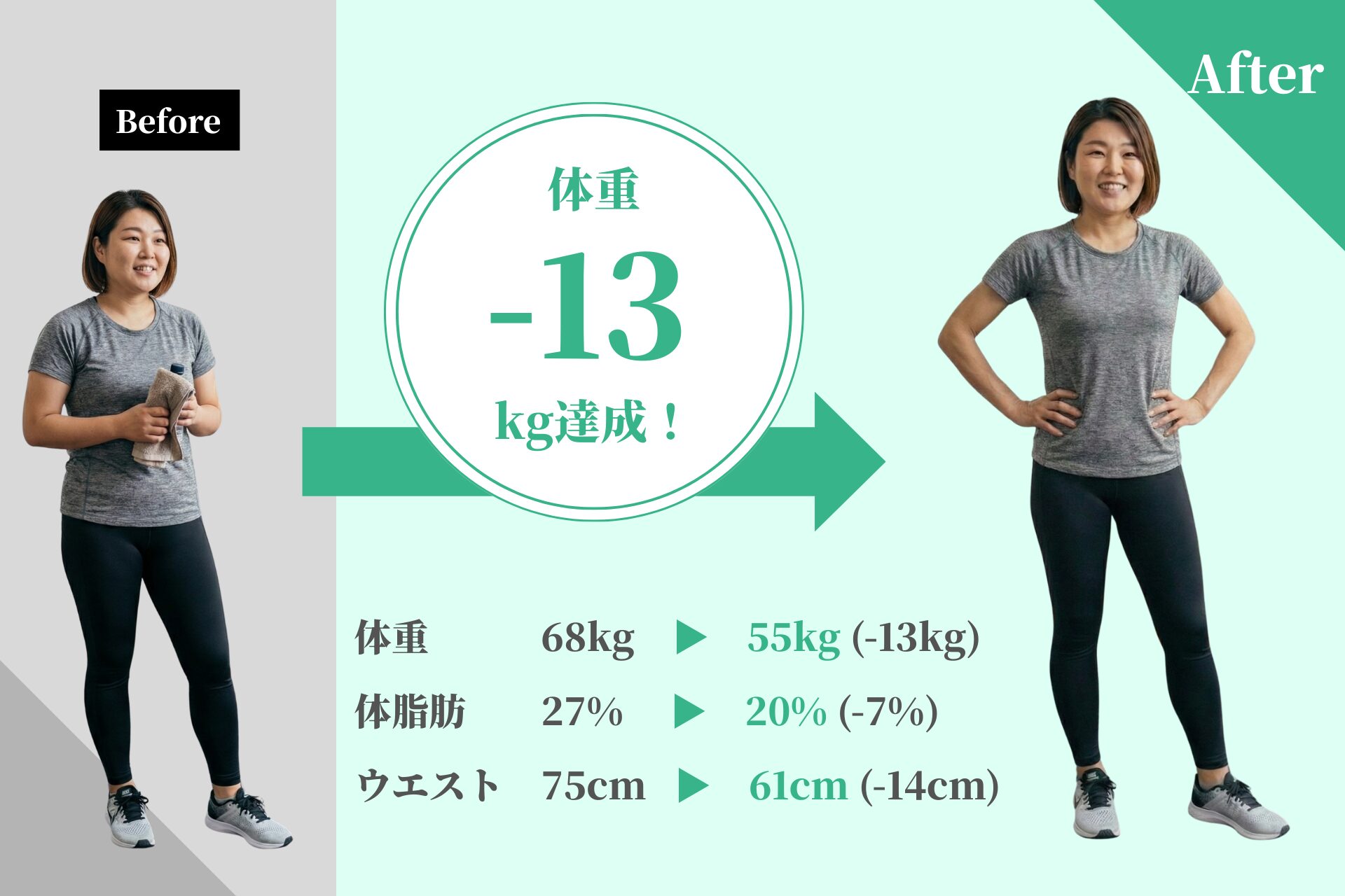 パーソナルジムヤセドキの30代女性ボディメイク成果。体重-13kg（68kgから55kg）、ウエスト-14cmを達成したビフォーアフターの比較写真。